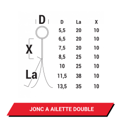 Jonc à ailette double blanc au mètre - Diamètre au choix - Schéma